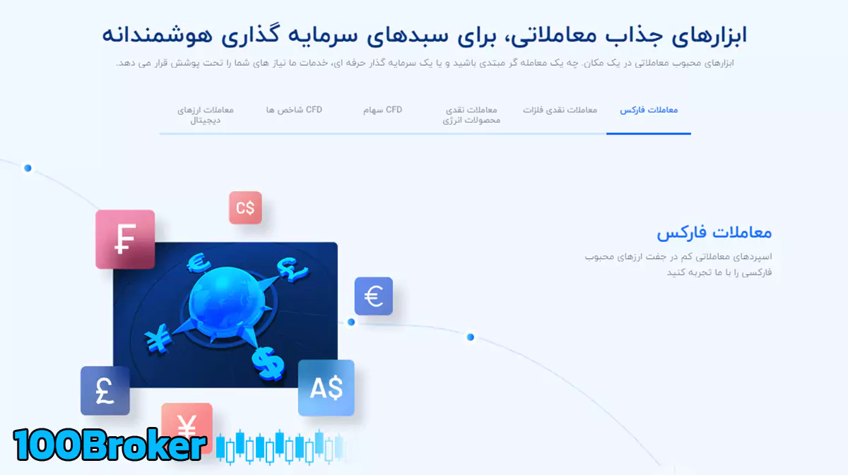 نماد های معرفی شده در بروکر کپیتال اکستند