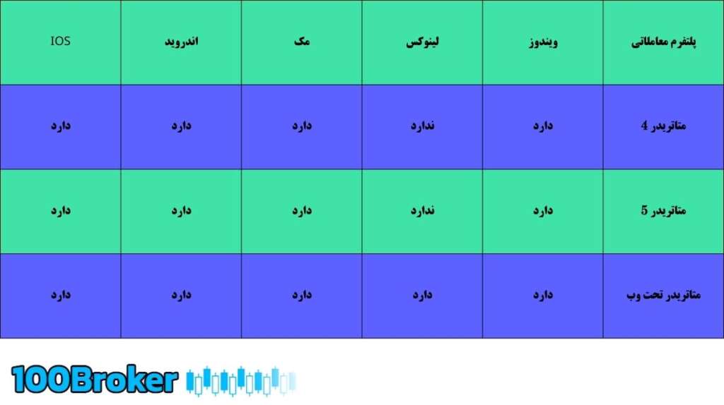 پلتفرم‌های معاملاتی در بروکر اوپوفایننس