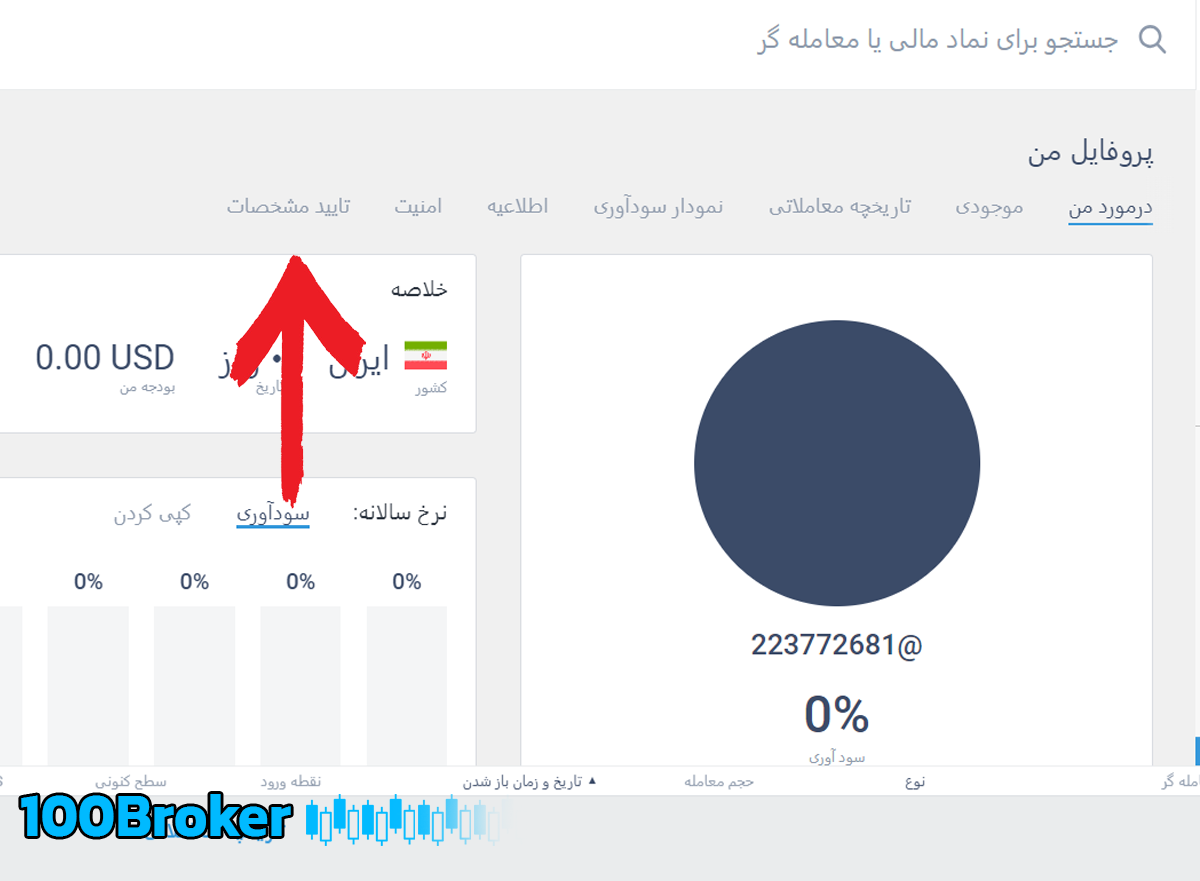 احراز هویت در لایت فایننس