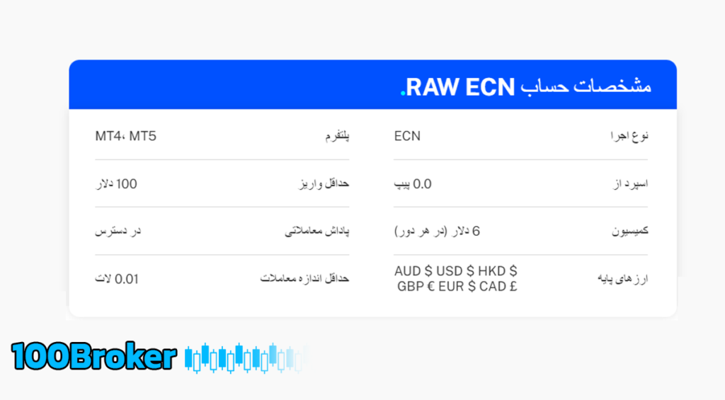 حساب ecn بروکر وی تی مارکتس