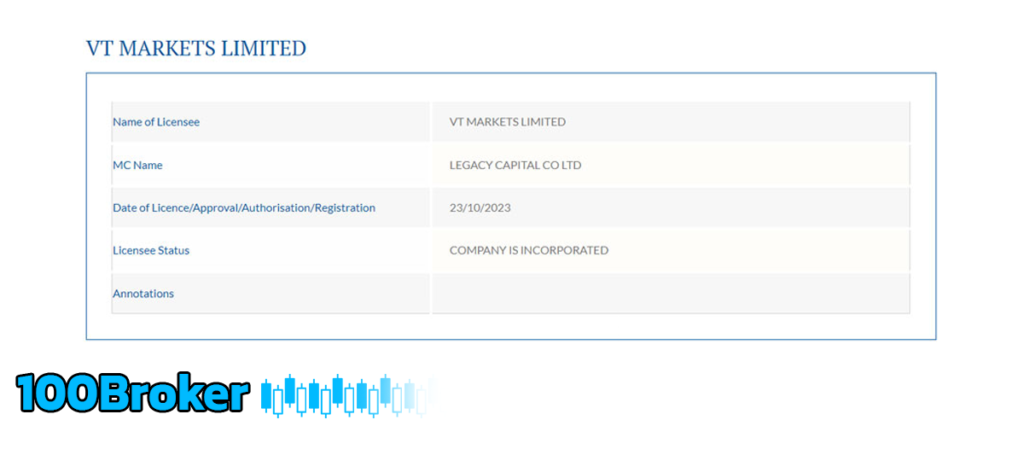 رگولاتوری بروکر وی تی مارکتس