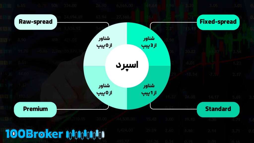 بروکر زنیتا فایننس