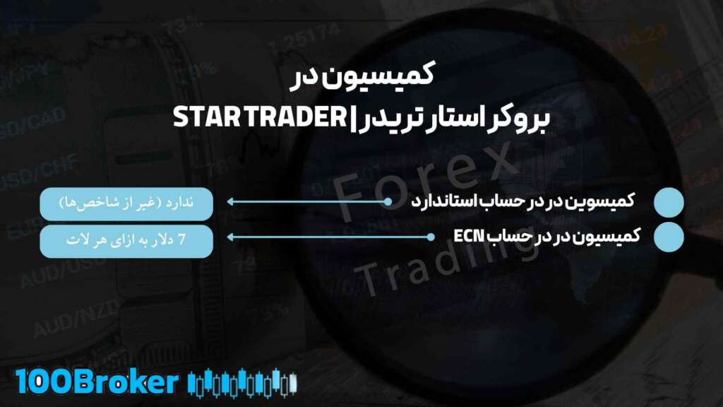 بررسی جامع بروکر استار تریدر | STAR TRADER