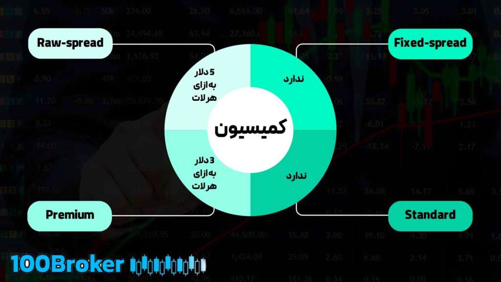 بروکر زنیتا فایننس