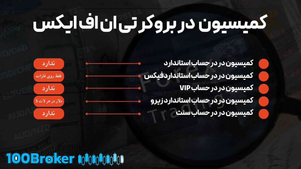 کمیسیون در بروکر تی ان اف ایکس