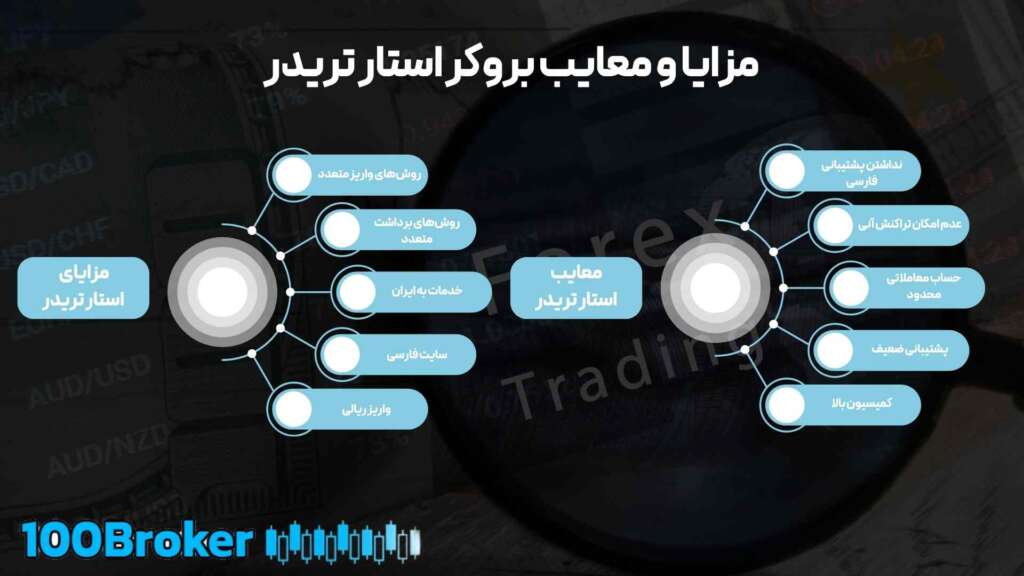 بررسی جامع بروکر استار تریدر | STAR TRADER