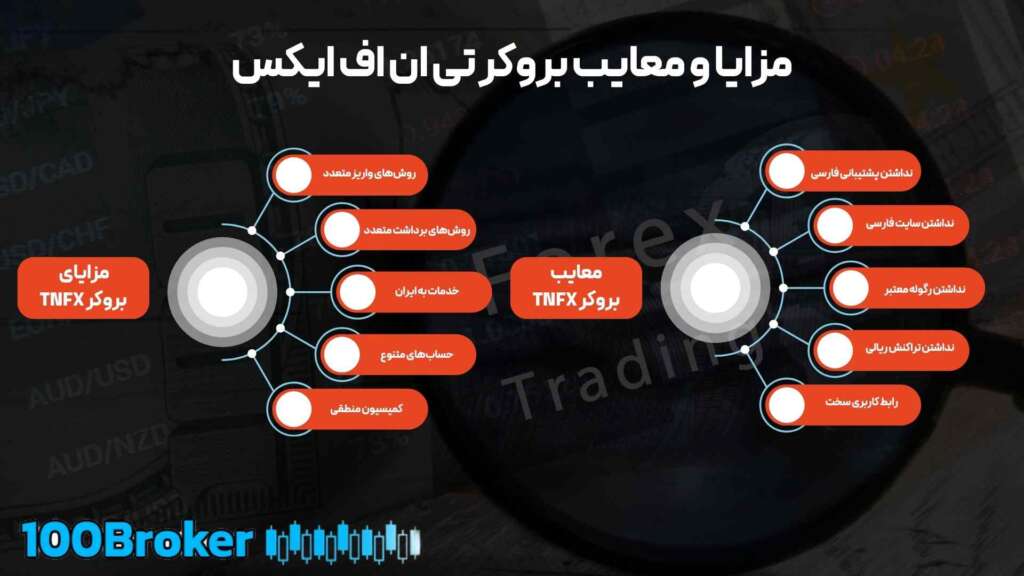 مزایا و معایب بروکر تی ان اف ایکس