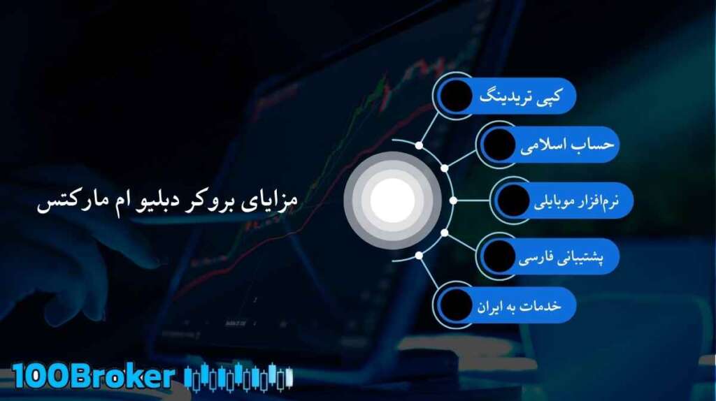 مزایای بروکر دبلیو ام مارکتس