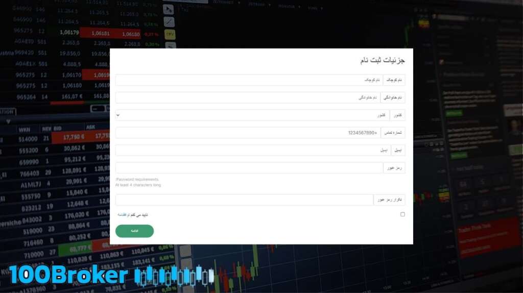 بروکر آرون گروپس – AronGroups 