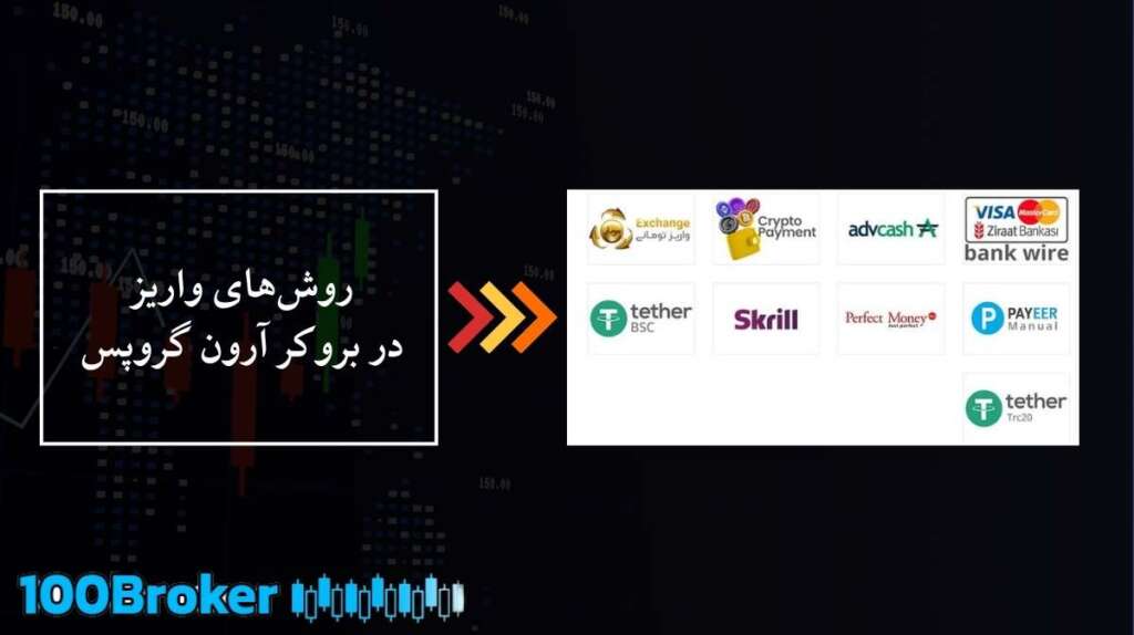 بروکر آرون گروپس – AronGroups 