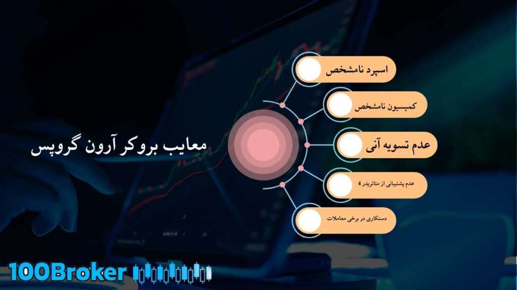 بروکر آرون گروپس – AronGroups 