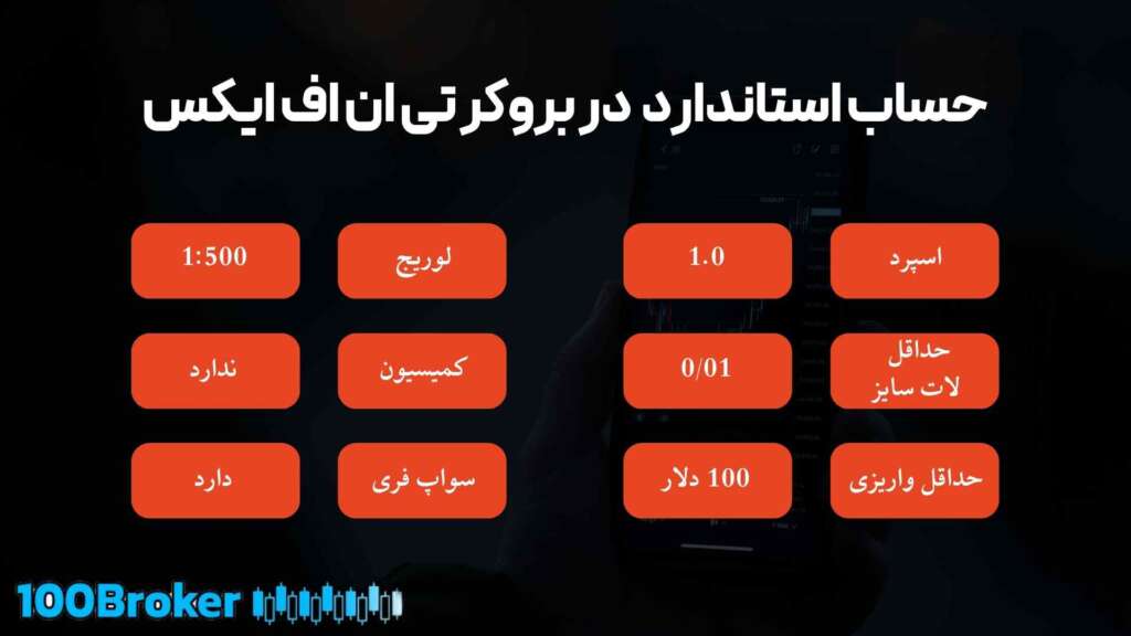 بروکر تی ان اف ایکس