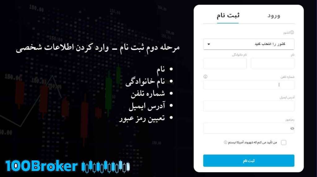 بروکر دبلیو ام مارکتس