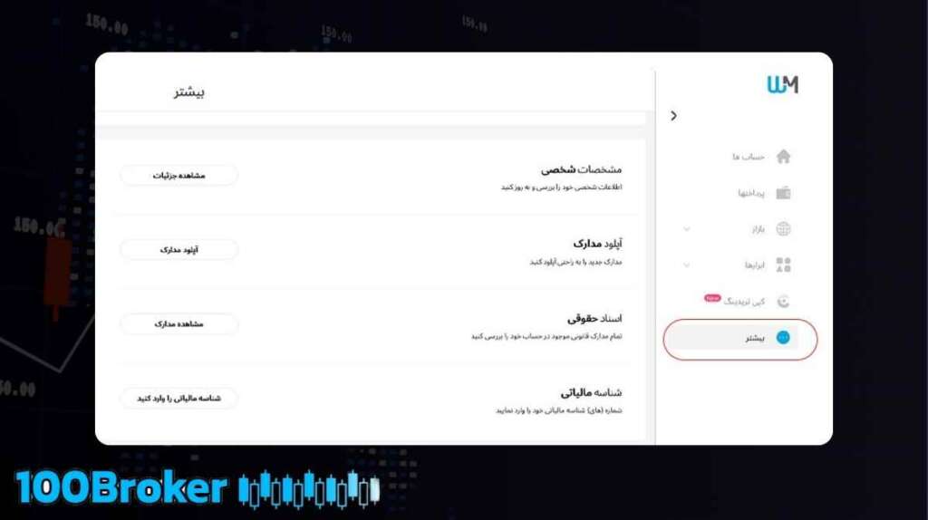 بروکر دبلیو ام مارکتس