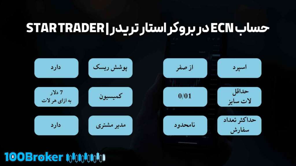 بررسی جامع بروکر استار تریدر | STAR TRADER