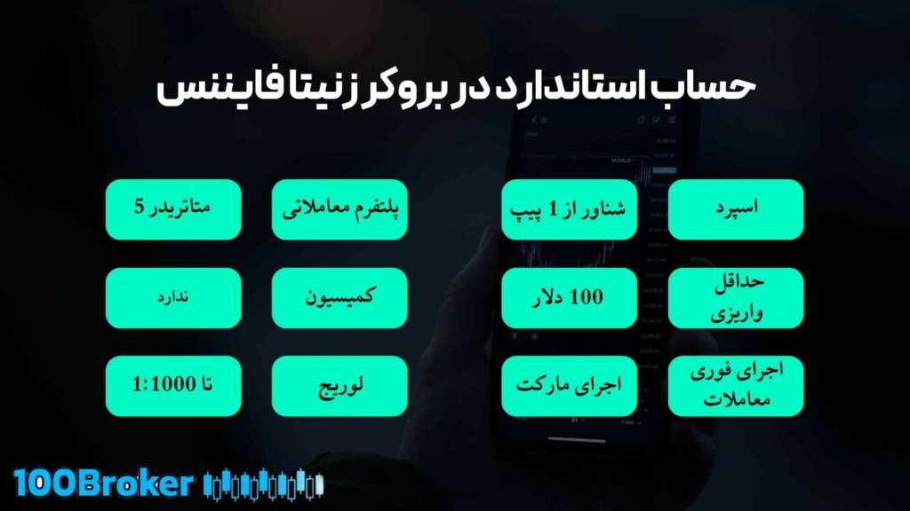 بروکر زنیتا فایننس