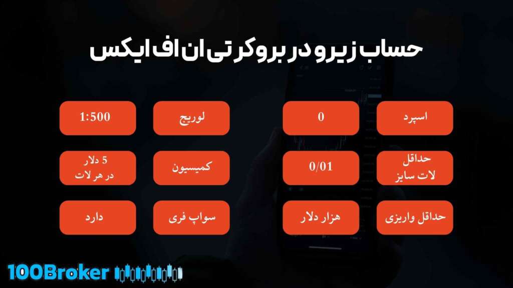 بروکر تی ان اف ایکس