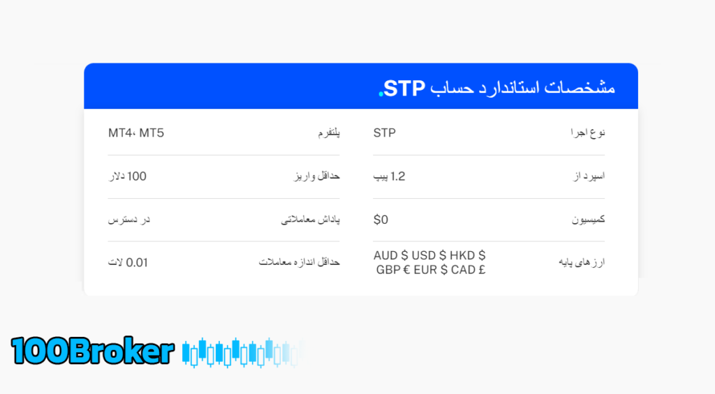 حساب استاندارد بروکر وی تی مارکتس