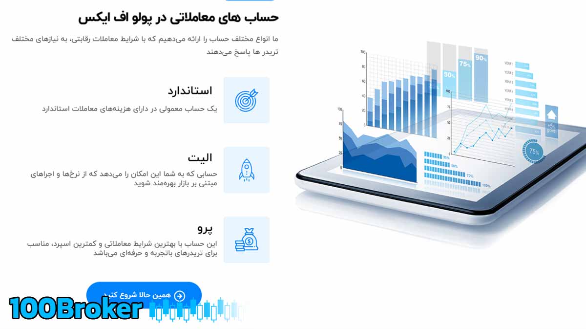 انواع حساب در پولو اف ایکس