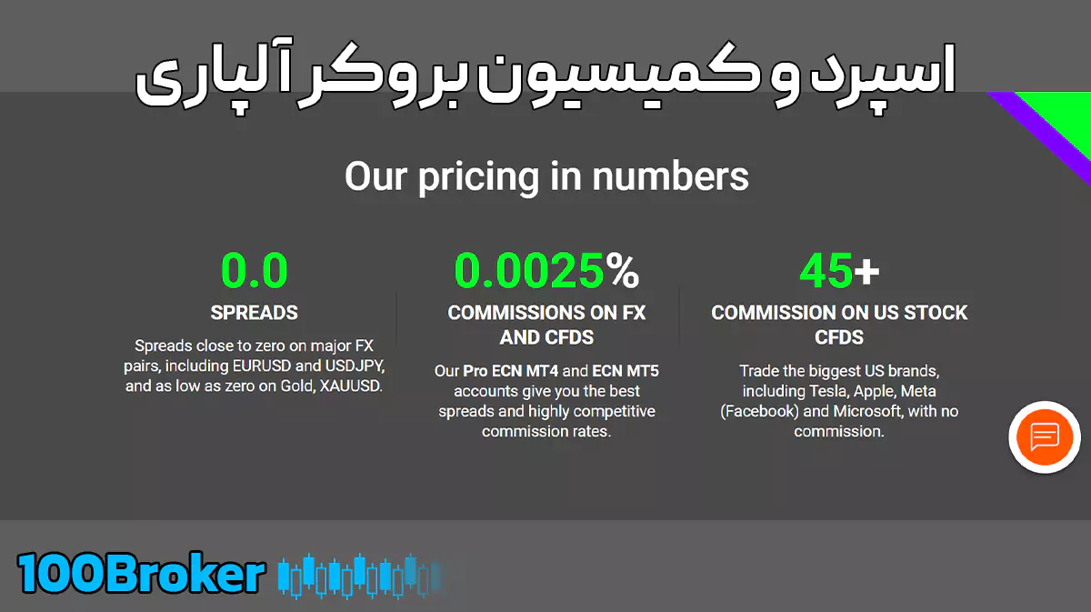 اسپرد بروکر آلپاری