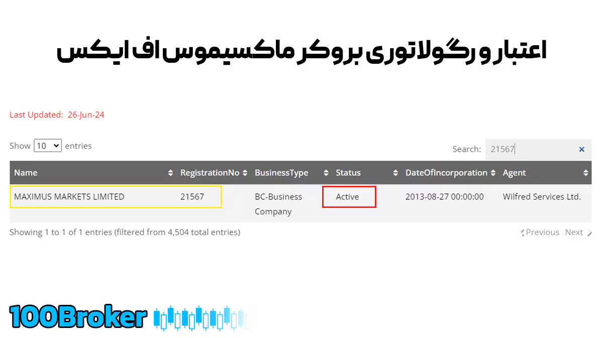 رگولاتوری بروکر ماکسیموس اف ایکس