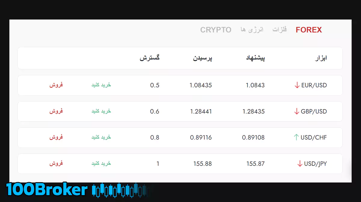 انواع نماد بروکر تریدرز وی