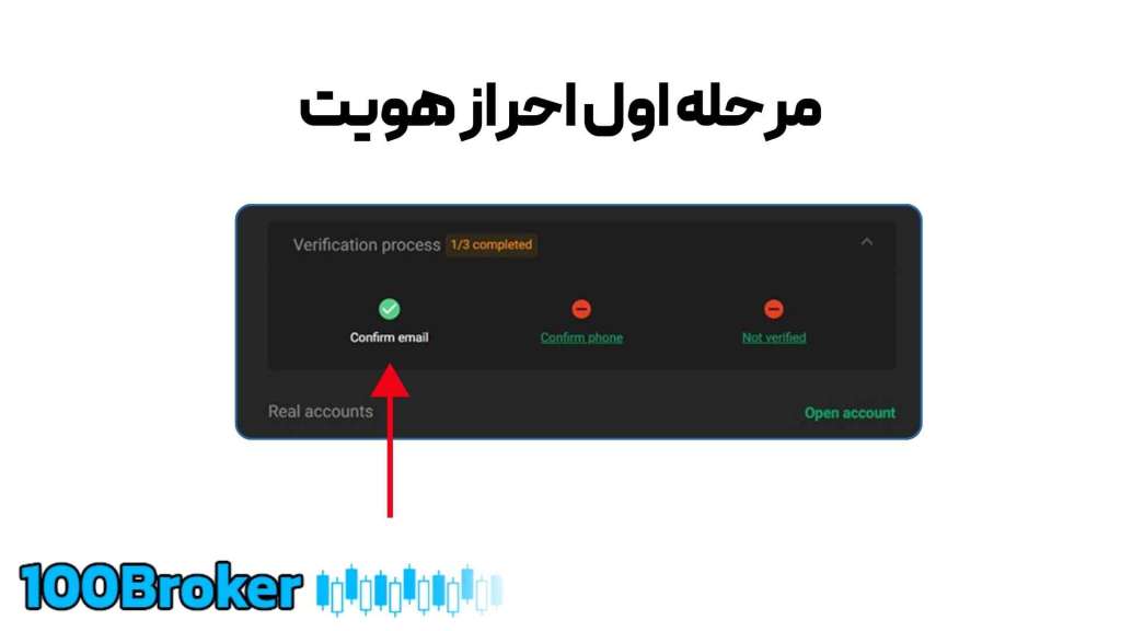 بروکر ول ترید