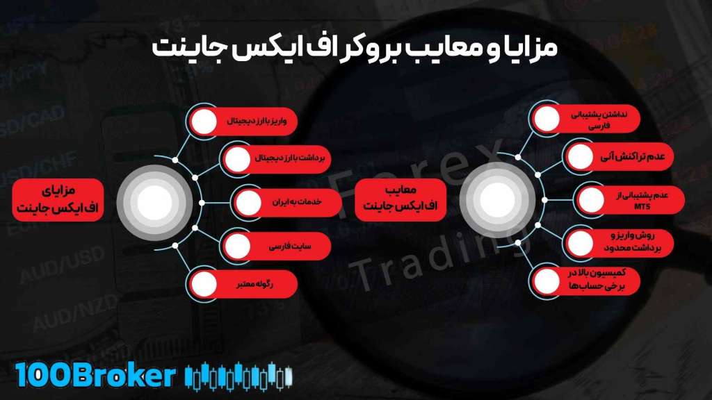 بروکر اف ایکس جاینت