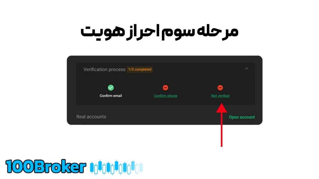 بروکر ول ترید