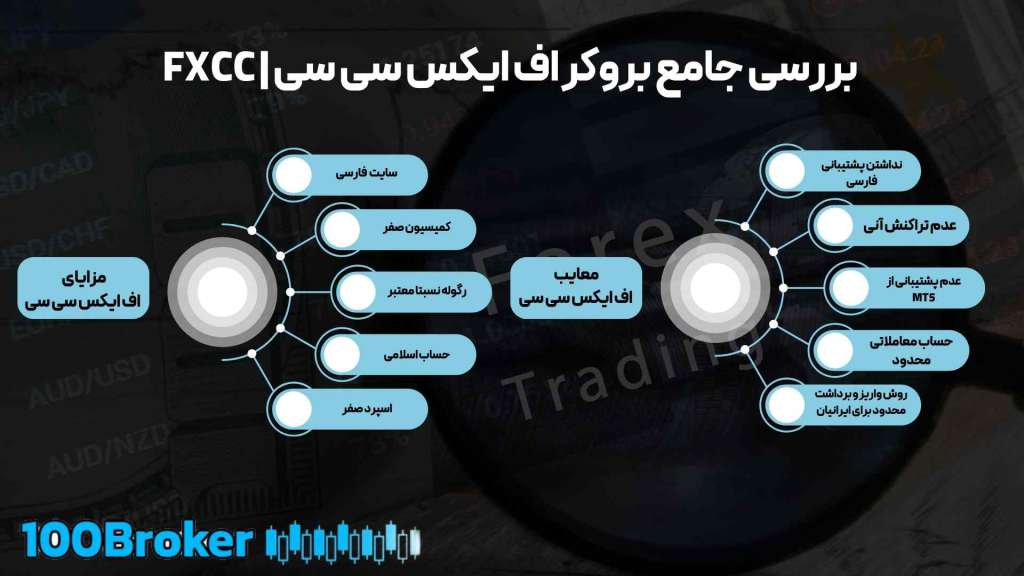 بروکر اف ایکس سی سی