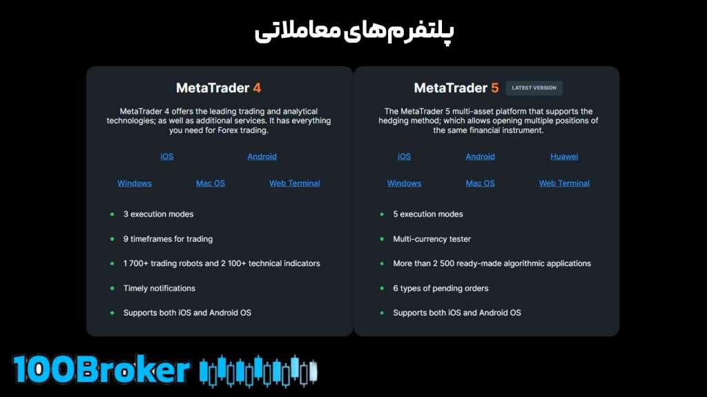 پلتفرم های معاملاتی ول ترید