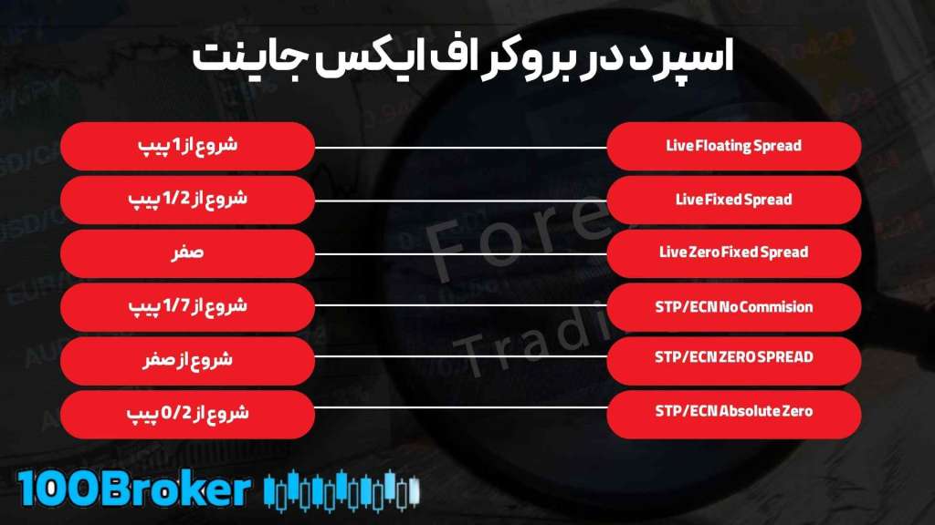 بروکر اف ایکس جاینت