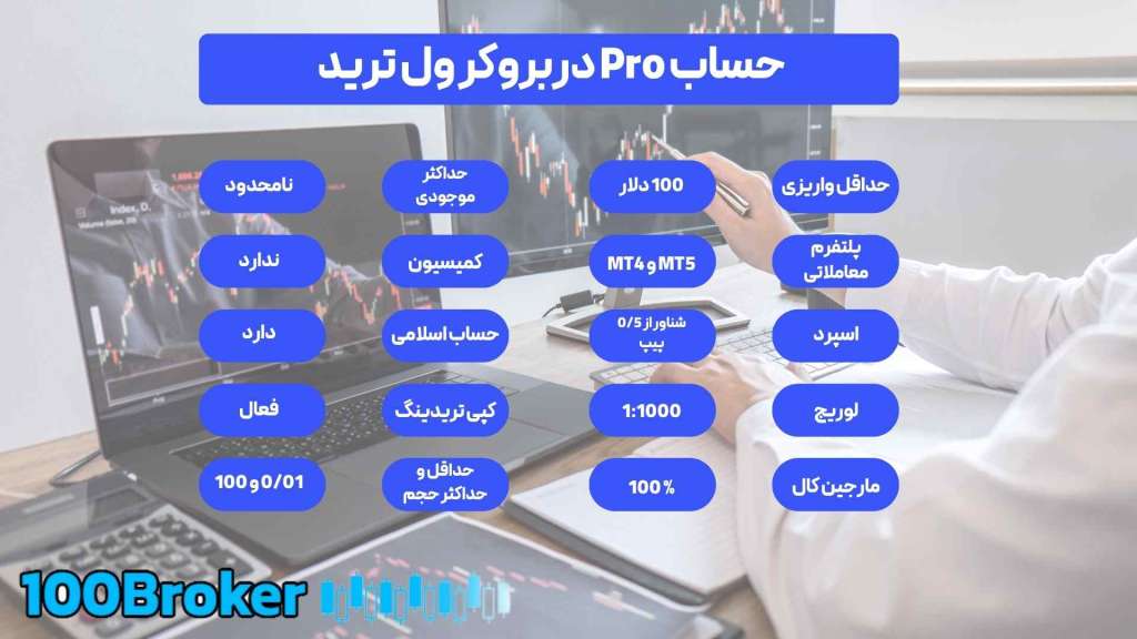 بروکر ول ترید