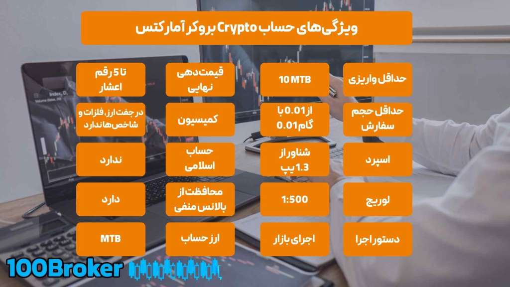 ویژگی‌های حساب Crypto در بروکر آمارکتس