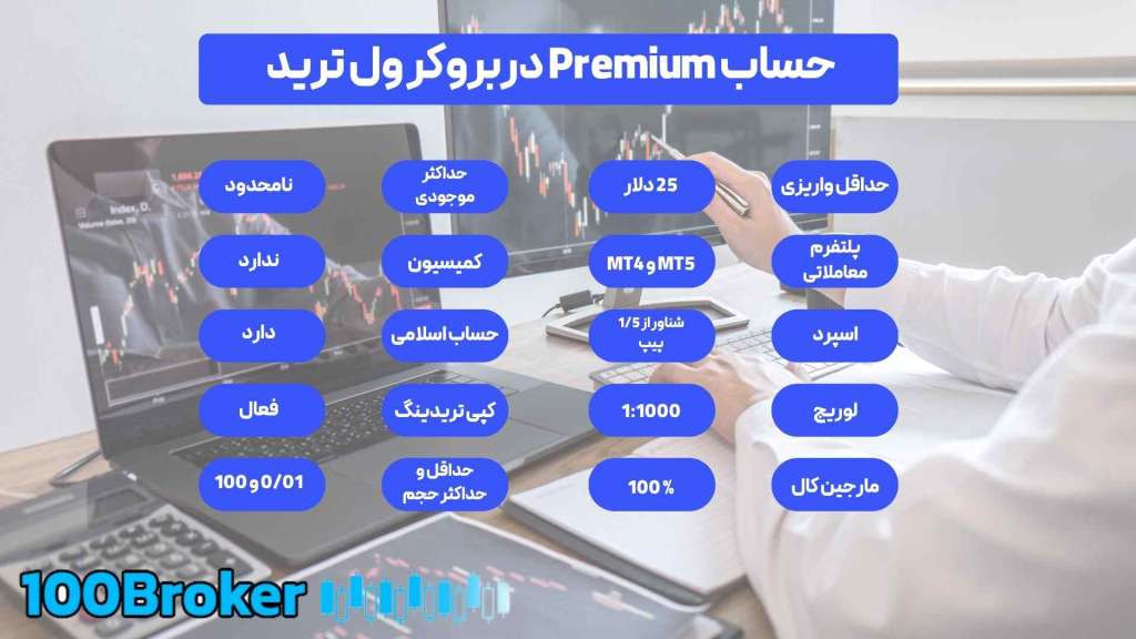 بروکر ول ترید