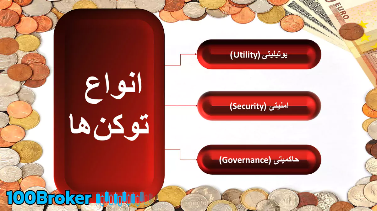 انواع کوین و توکن