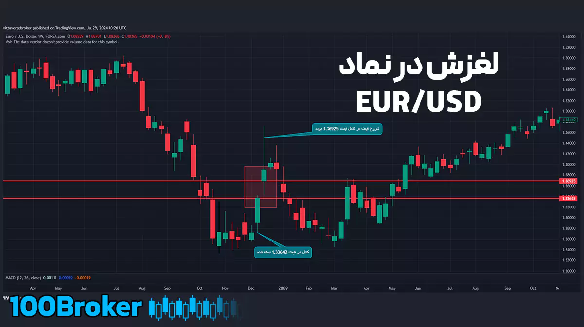 اسلیپیج