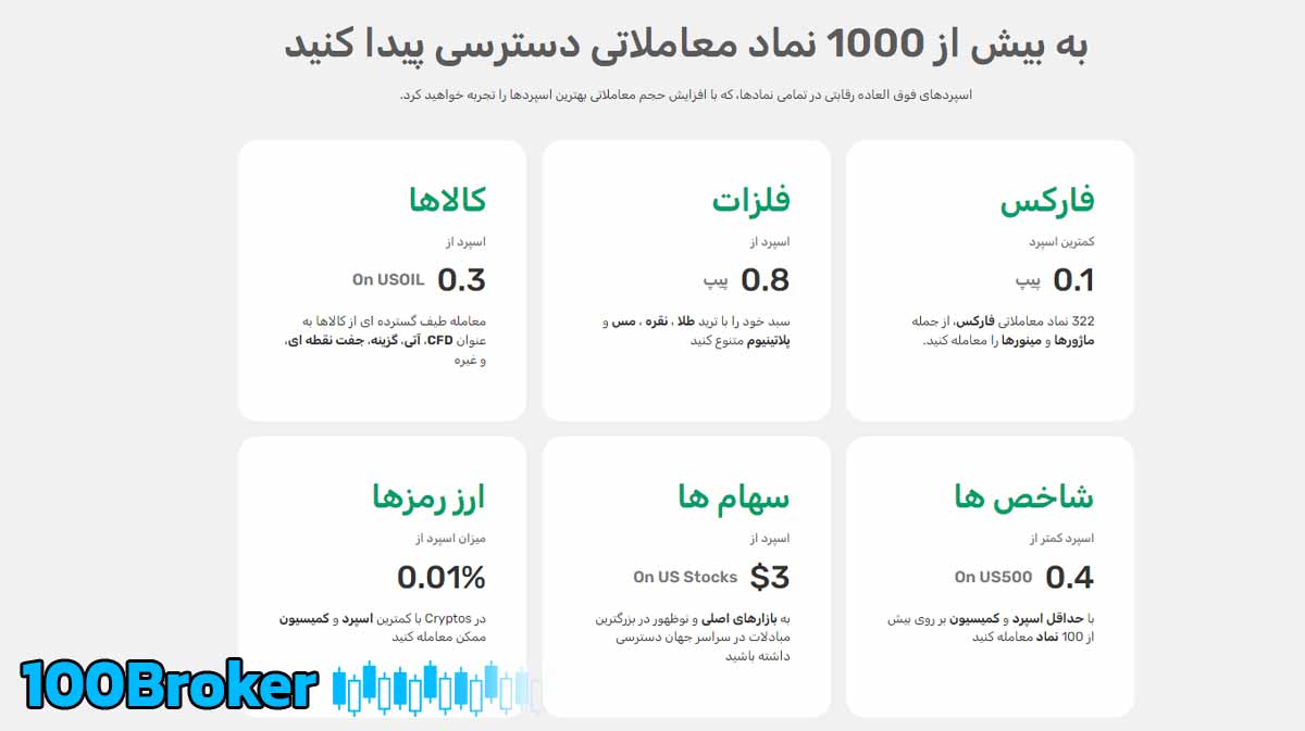 نمادهای معاملاتی بروکر وینگو مارکتس