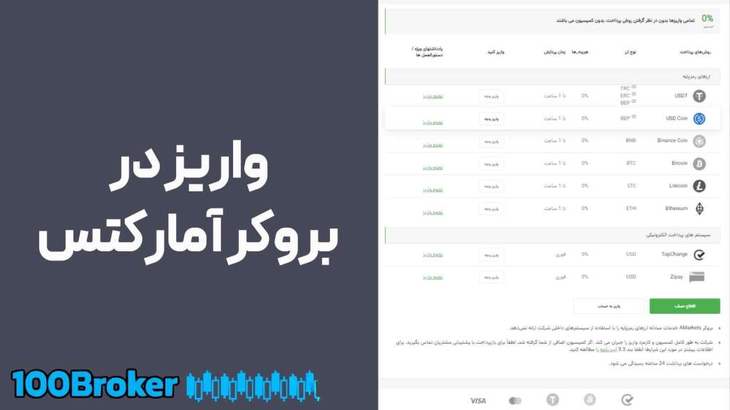 روش‌های واریز در بروکر آمارکتس