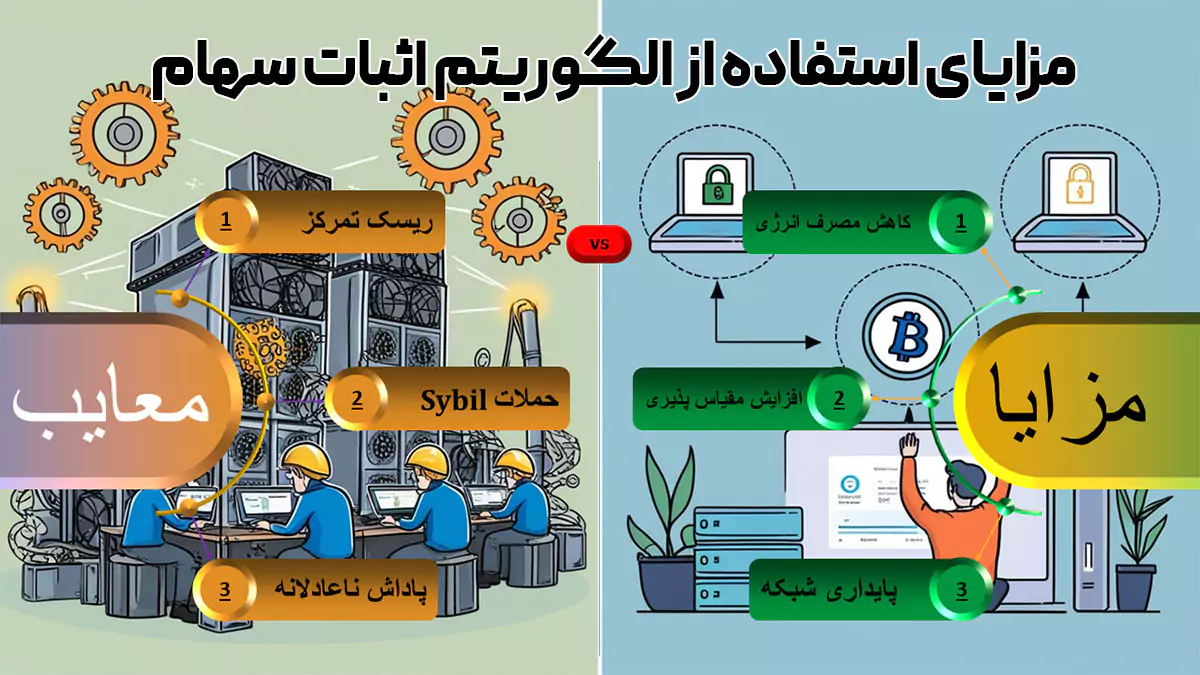 مزایا و معایب الگوریتم اثبات سهام 