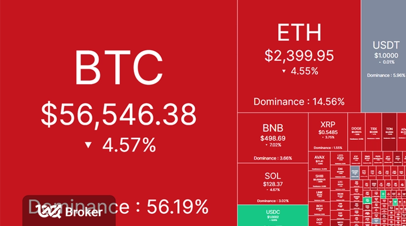 سقوط بیت کوین و آلت کوین ها