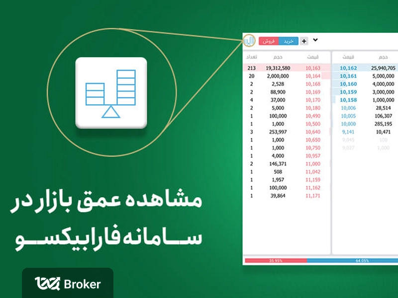 مشاهده عمق بازار در فارابیسکو