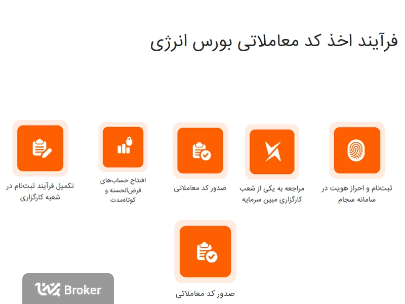 فرایند گرفتن کد معاملاتی بورس انرژی