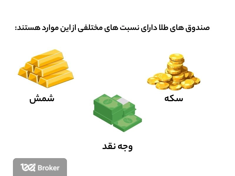 محتویات صندوق طلا