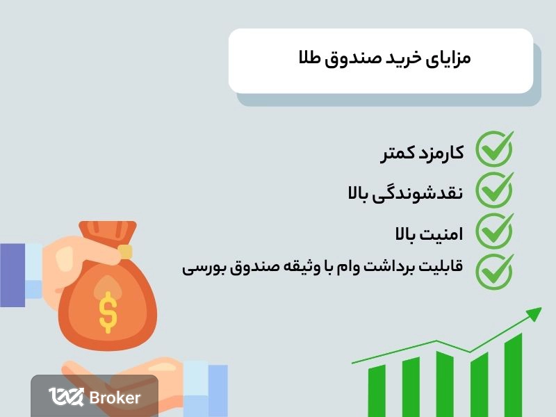 مزایای خرید صندوق طلا